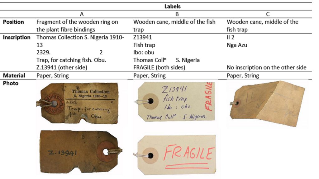 Comparative table showing three museum identification labels (A, B, and C) for a fish trap.